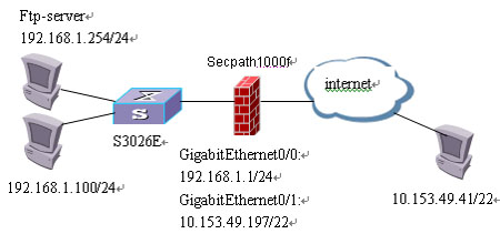 Secpath典型配置之訪問控制列表（ACL）