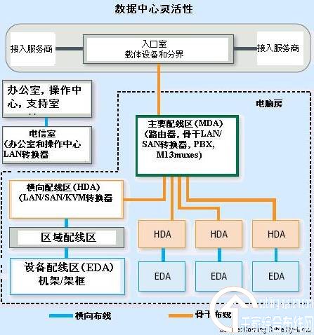 如何在數據中心里應用多模光纖連接_網絡技術