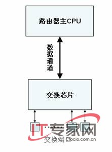 路由交換一體機革命傳統網絡