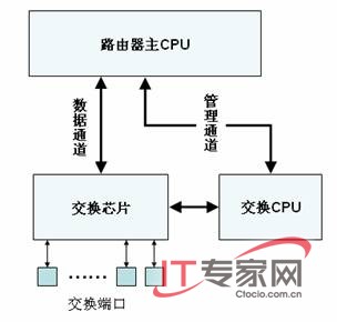 路由交換一體機革命傳統網絡
