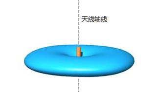 如何擴(kuò)展無(wú)線路由器覆蓋范圍