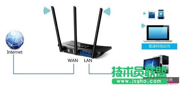(lin)TL-WR2041+ôO(sh)IP (lin)