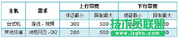 TP-Link TL-WR2041+·ƾW(wng)