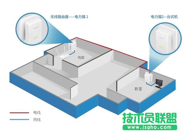 解決無(wú)線信號(hào)死角 用橋接還是電力貓?