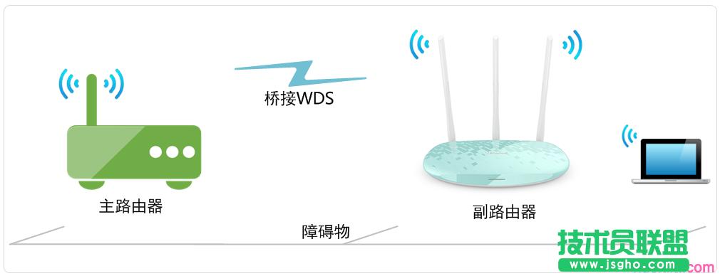 路由器tplink882怎么配置無線橋接 三聯(lián)