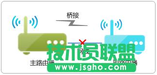 路由器tplink882無線橋接不能上網(wǎng)怎么辦