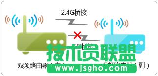路由器tplink882無線橋接不能上網(wǎng)怎么辦