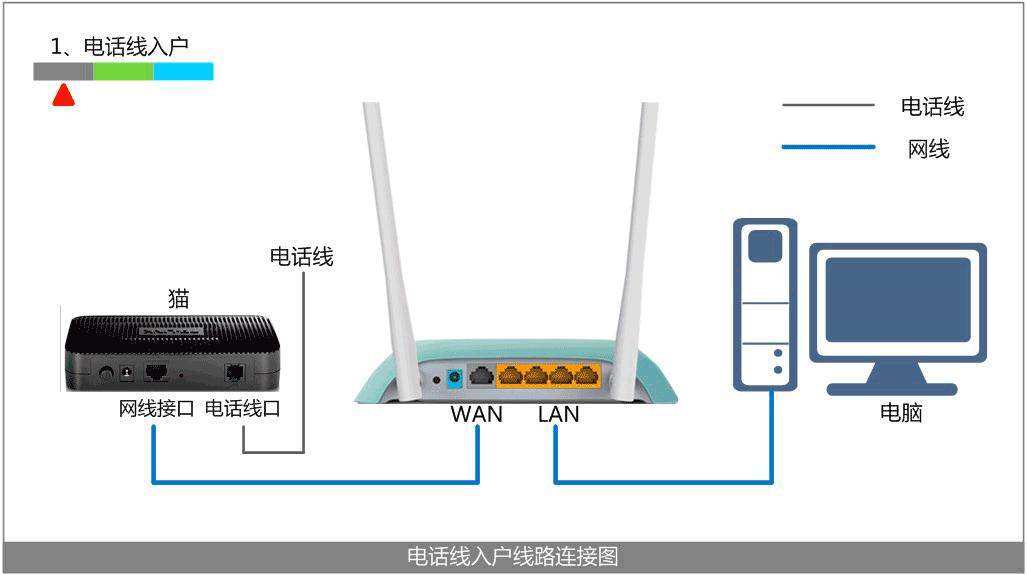 ·tplink845ô̖ϾW(wng) (lin)