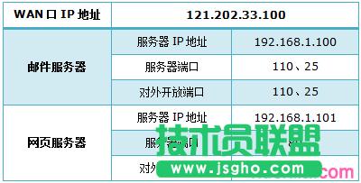 路由器tplink845怎么遠(yuǎn)程管理 三聯(lián)
