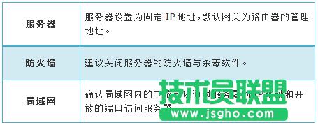 路由器tplink845怎么遠(yuǎn)程管理