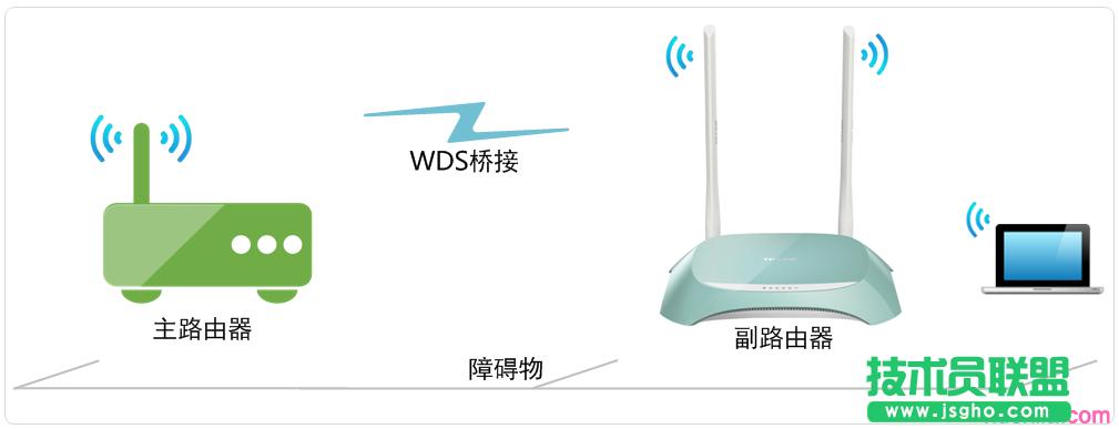 路由器tplink845怎么無線橋接 三聯(lián)
