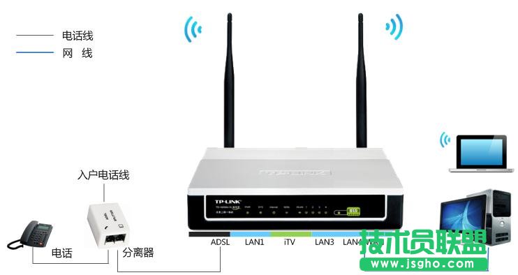 如何設(shè)置普聯(lián)TD-W89941N V1 ADSL無(wú)線路由模式