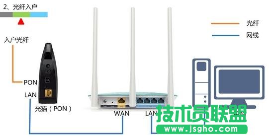 TL-WR847N 300M無線路由器如何設(shè)置