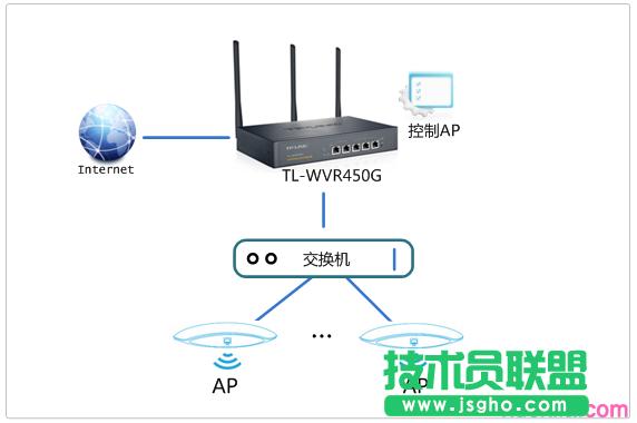 tp450g·ôOacܹap (lin)