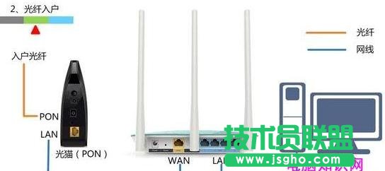 tplink·450môO(sh)