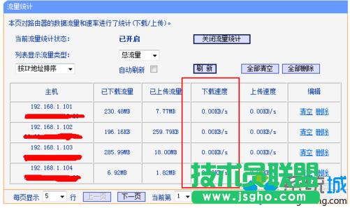 如何通過(guò)路由器查看局域網(wǎng)中哪臺(tái)電腦占用網(wǎng)速高4