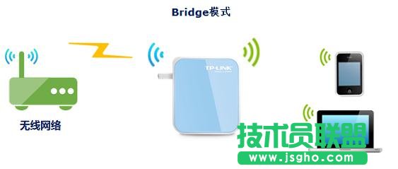TP-Link tlwr800n怎么設(shè)置