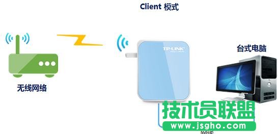 TP-Link tlwr800n怎么設(shè)置