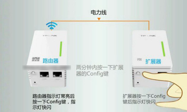 TP-Link電力貓?jiān)趺窗惭b?TP-Link電力貓路由安裝詳細(xì)步驟