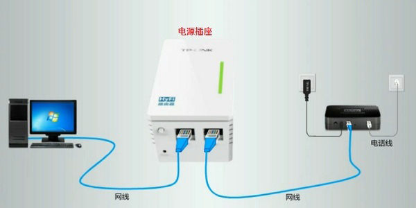 TP-Link電力貓?jiān)趺窗惭b?TP-Link電力貓路由安裝詳細(xì)步驟