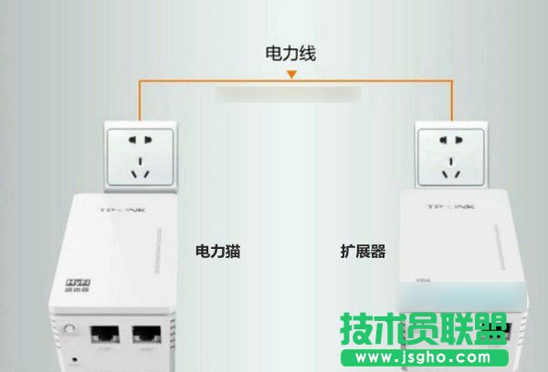 TP-Link電力貓?jiān)趺磁鋵?duì)?圖文詳解