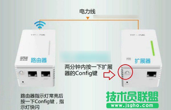 TP-Link電力貓?jiān)趺磁鋵?duì)?圖文詳解
