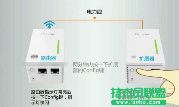 TP-Link電力貓?jiān)趺磁鋵?duì)?圖文詳解
