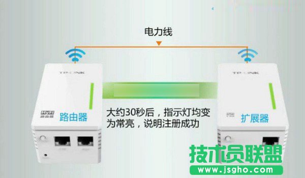 TP-Link電力貓?jiān)趺磁鋵?duì)?圖文詳解
