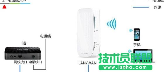 tp-link150m迷你無線路由怎么設(shè)置 三聯(lián)
