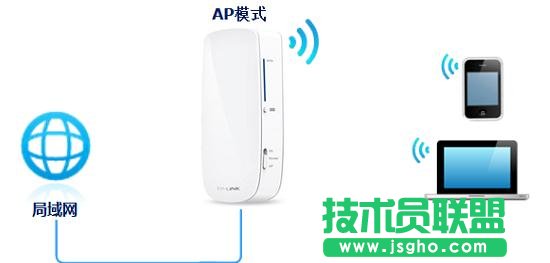 tp-link150m迷你無線路由怎么設(shè)置
