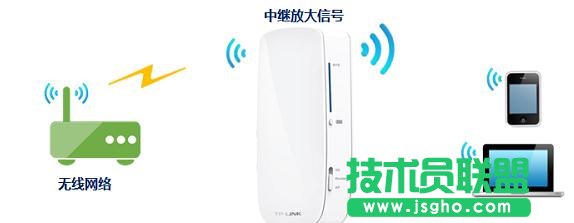 tp-link150m迷你無線路由怎么設(shè)置