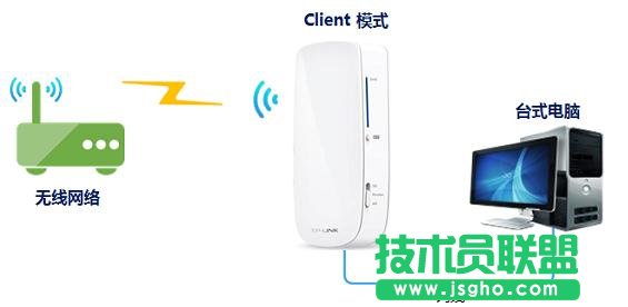 tp-link150m迷你無線路由怎么設(shè)置