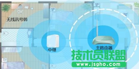 怎么設(shè)置TP-LINK WR802N中繼模式 三聯(lián)