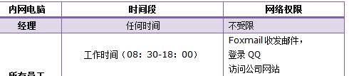 tplink WDR6500路由器怎么控制網(wǎng)絡(luò)權(quán)限 三聯(lián)