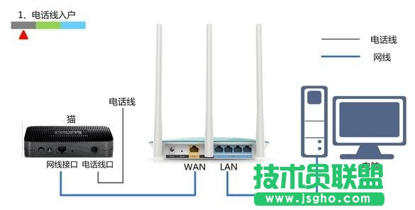 tplink wr882n路由器設置方法 三聯