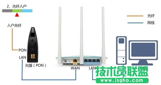 tplink wr882n路由器設置方法