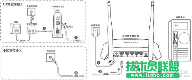 無線路由器設置圖解   三聯