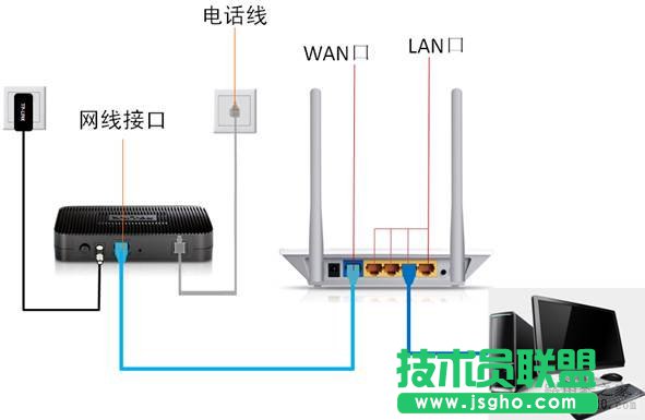 無線路由器設置圖解