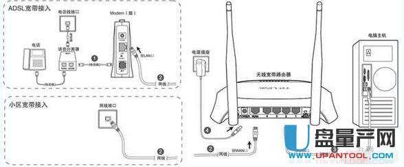 如何設置無線路由器常用教程