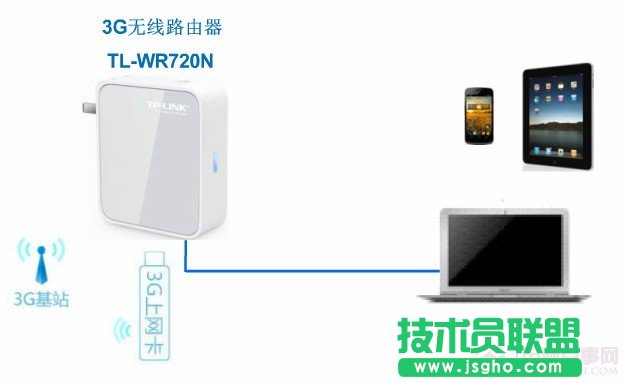 3G·ʹO(sh) (lin)
