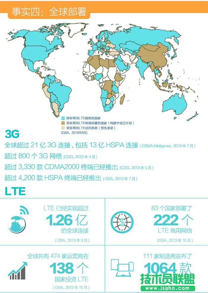 關于4G你最需要了解的幾個問題