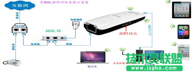 無線路由器怎么實現(xiàn)手機上網(wǎng)？ 三聯(lián)