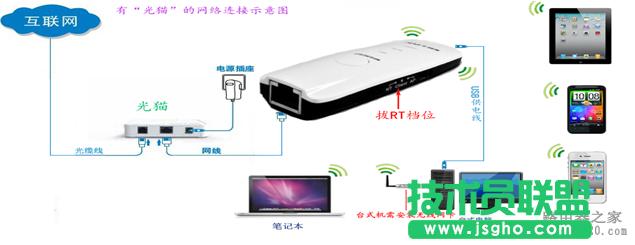 無線路由器怎么實現(xiàn)手機上網(wǎng)？