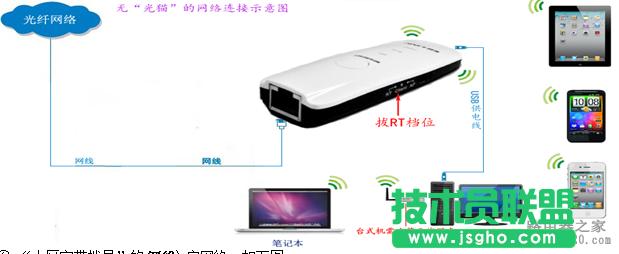 無線路由器怎么實現(xiàn)手機上網(wǎng)？