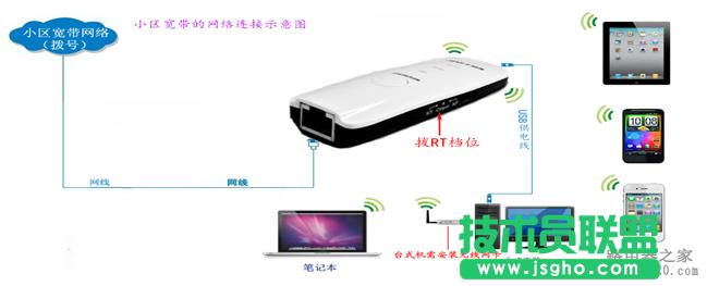 無線路由器怎么實現(xiàn)手機上網(wǎng)？