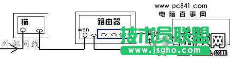؈·X֮gľW(wng)BʾD