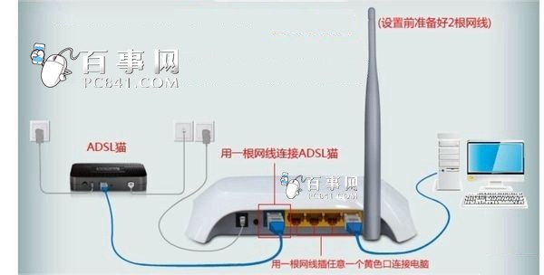 Hello WiFiôO (lin)