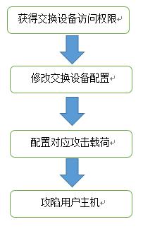 po·oϾWOü