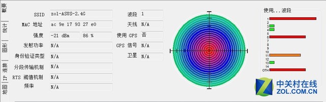 無(wú)線覆蓋是否與天線數(shù)量有關(guān)