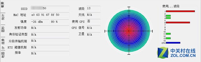 無(wú)線覆蓋是否與天線數(shù)量有關(guān)